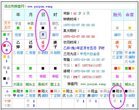 喜火土|免費生辰八字五行屬性查詢、算命、分析命盤喜用神、喜忌